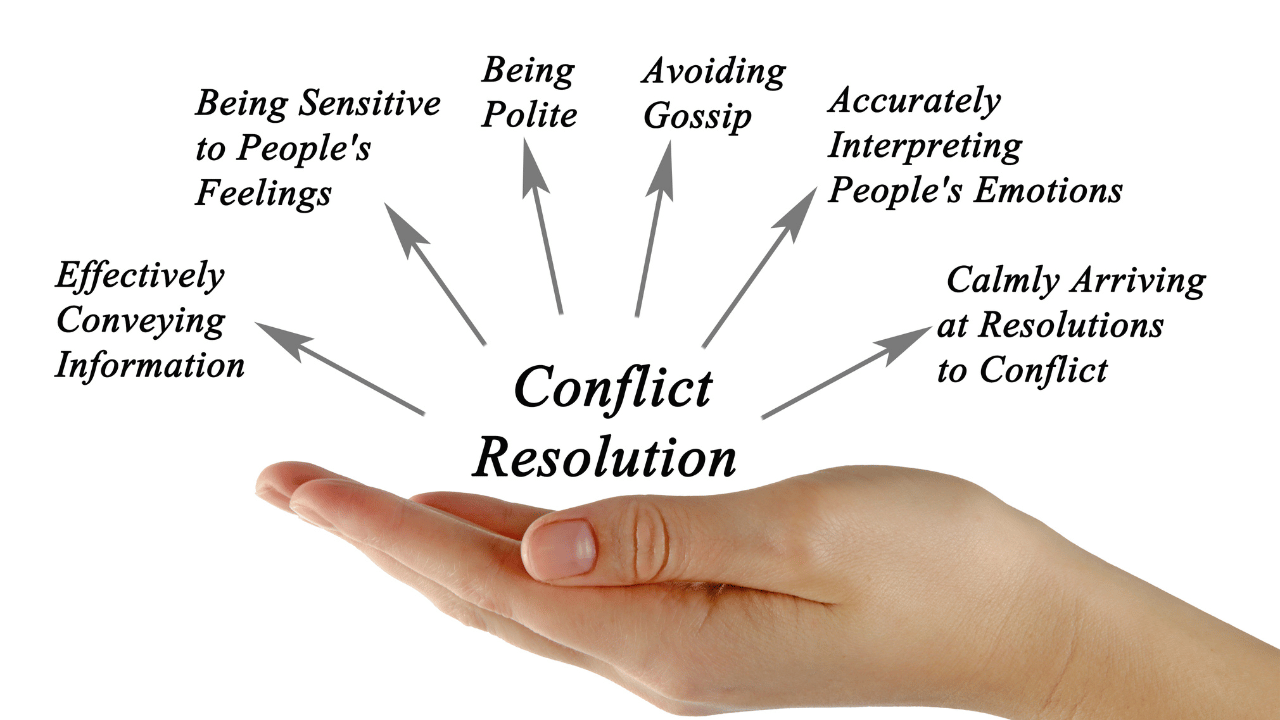 The Magic of Conflict Resolution: Spreading Joyful Harmony in the Workplace